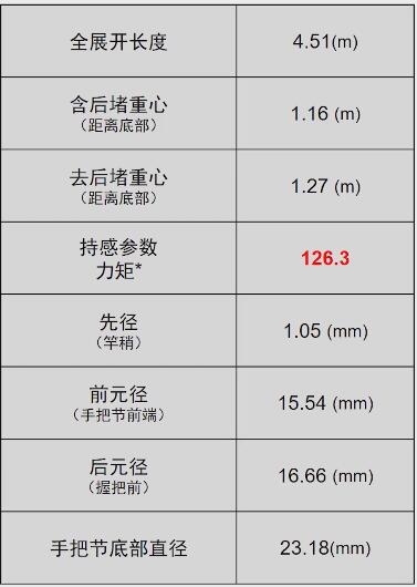 禧玛诺入门级鱼竿 喜玛诺天流 V4.5米鱼竿测评