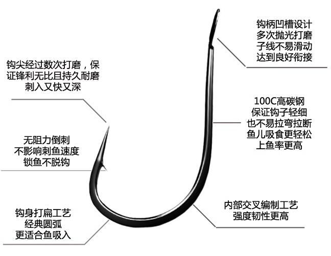 伊豆钩—— 常见鱼钩种类之一